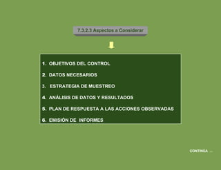 CONTINÚA  ... 7.3.2.3 Aspectos a Considerar 1 .  OBJETIVOS DEL CONTROL 2 .  DATOS NECESARIOS 3.  ESTRATEGIA DE MUESTREO 4 .  ANÁLISIS DE DATOS Y RESULTADOS 5 .  PLAN DE RESPUESTA A LAS ACCIONES OBSERVADAS 6 .  EMISIÓN DE  INFORMES 