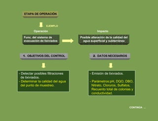 CONTINÚA  ... 1 .  OBJETIVOS DEL CONTROL 2 .  DATOS NECESARIOS - Detectar posibles filtraciones de lixiviados. - Determinar la calidad del agua del punto de muestreo. - Emisión de lixiviados. - Parámetros:pH, DQO, DBO, Nitrato, Cloruros, Sulfatos, Recuento total de colonias y conductividad. Posible alteración de la calidad del agua superficial y subterránea Func. del sistema de evacuación de lixiviados Impacto ETAPA DE OPERACIÓN EJEMPLO Operación 