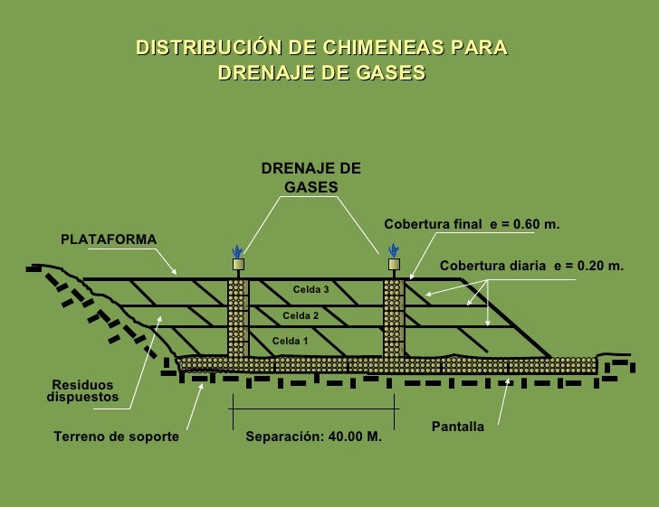 E I A Relleno Sanitario