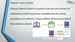 Domain name system
Domain Name System is a system that lets you connect to
websites by matching human-readable domain names
(youtube.com) with the unique address of the server where
the website is stored.
Source: https://www.itrelease.com/2021/11/what-is-
domain-name-server-dns-with-example/
 