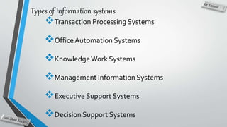 Types of Information systems
Transaction Processing Systems
OfficeAutomation Systems
KnowledgeWork Systems
Management Information Systems
Executive Support Systems
Decision Support Systems
 