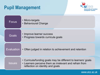 Pupil Management

             • Micro-targets
  Focus
             • Behavioural Change



             • Improve learner success
  Goals
             • Progress towards curricula goals



Evaluation • Often judged in relation to achievement and retention


             • Curricula/funding goals may be different to learners’ goals
  Issues     • Learners perceive them as irrelevant and refrain from
               reflection on identity and goals
 