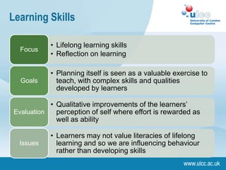 Learning Skills

            • Lifelong learning skills
   Focus
            • Reflection on learning

            • Planning itself is seen as a valuable exercise to
   Goals      teach, with complex skills and qualities
              developed by learners

            • Qualitative improvements of the learners’
 Evaluation   perception of self where effort is rewarded as
              well as ability

            • Learners may not value literacies of lifelong
  Issues      learning and so we are influencing behaviour
              rather than developing skills
 