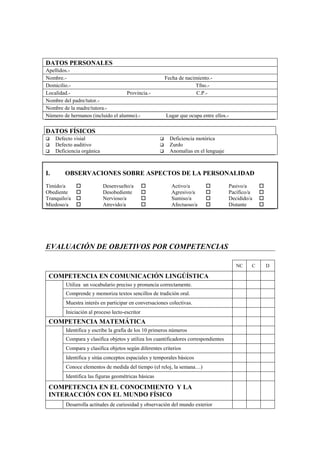 DATOS PERSONALES
Apellidos.-
Nombre.- Fecha de nacimiento.-
Domicilio.- Tfno.-
Localidad.- Provincia.- C.P.-
Nombre del padre/tutor.-
Nombre de la madre/tutora.-
Número de hermanos (incluido el alumno).- Lugar que ocupa entre ellos.-
DATOS FÍSICOS
 Defecto visial
 Defecto auditivo
 Deficiencia orgánica
 Deficiencia motórica
 Zurdo
 Anomalías en el lenguaje
I. OBSERVACIONES SOBRE ASPECTOS DE LA PERSONALIDAD
Tímido/a  Desenvuelto/a  Activo/a  Pasivo/a 
Obediente  Desobediente  Agresivo/a  Pacífico/a 
Tranquilo/a  Nervioso/a  Sumiso/a  Decidido/a 
Miedoso/a  Atrevido/a  Afectuoso/a  Distante 
EVALUACIÓN DE OBJETIVOS POR COMPETENCIAS
NC C D
COMPETENCIA EN COMUNICACIÓN LINGÚÍSTICA
Utiliza un vocabulario preciso y pronuncia correctamente.
Comprende y memoriza textos sencillos de tradición oral.
Muestra interés en participar en conversaciones colectivas.
Iniciación al proceso lecto-escritor
COMPETENCIA MATEMÁTICA
Identifica y escribe la grafía de los 10 primeros números
Compara y clasifica objetos y utiliza los cuantificadores correspondientes
Compara y clasifica objetos según diferentes criterios
Identifica y sitúa conceptos espaciales y temporales básicos
Conoce elementos de medida del tiempo (el reloj, la semana…)
Identifica las figuras geométricas básicas
COMPETENCIA EN EL CONOCIMIENTO Y LA
INTERACCIÓN CON EL MUNDO FÍSICO
Desarrolla actitudes de curiosidad y observación del mundo exterior
 