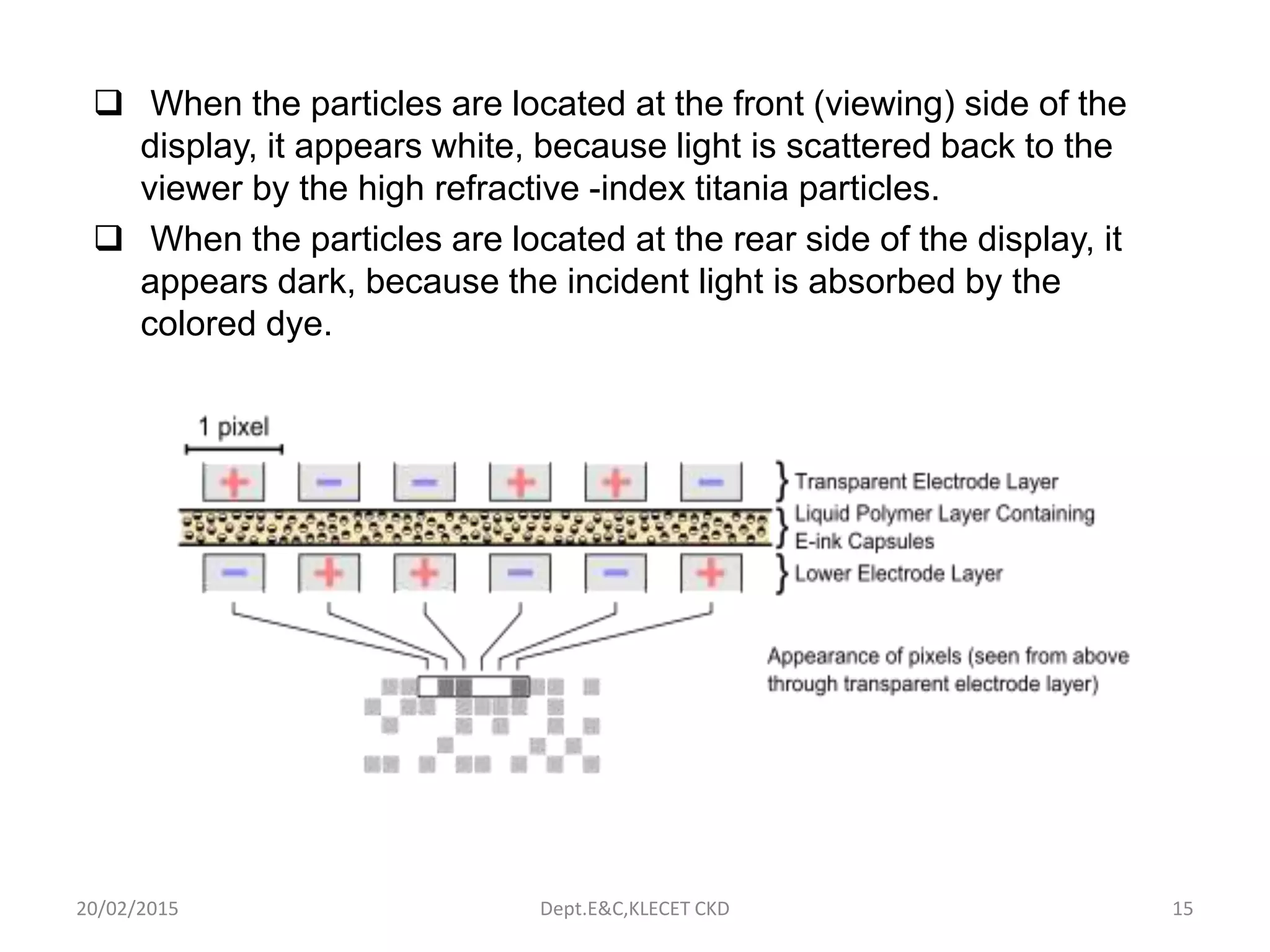  When the particles are located at the front (viewing) side of the
display, it appears white, because light is scattered back to the
viewer by the high refractive -index titania particles.
 When the particles are located at the rear side of the display, it
appears dark, because the incident light is absorbed by the
colored dye.
20/02/2015 Dept.E&C,KLECET CKD 15
 