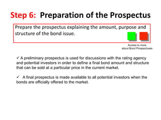 Step 6: Preparation of the Prospectus
Prepare the prospectus explaining the amount, purpose and
structure of the bond issu...