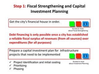Step 1: Fiscal Strengthening and Capital
Investment Planning
Get the city’s financial house in order.
Access to more
about...