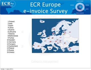 ECR Europe
                             e-invoice Survey
             1 Finland
             2 Italy
             3 Spain
             4 Latvia
             5 Austria
             6 Lithuania
             7 Estonia
             8 Netherlands
             9 Turkey
            10 Sweden
            11 Germany
            12 Hungary
            13 Switzerland
            14 Poland
            15 Russia
            16 Greece




четверг, 11 марта 2010 г.
 
