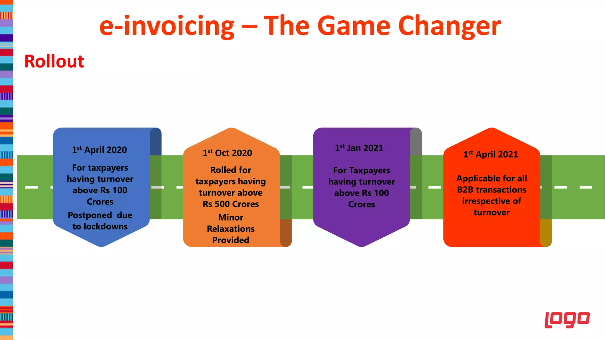 For taxpayers
having turnover
above Rs 100
Crores
Postponed due
to lockdowns
1st April 2020
Rolled for
taxpayers having
turnover above
Rs 500 Crores
Minor
Relaxations
Provided
1st Oct 2020
For Taxpayers
having turnover
above Rs 100
Crores
1st Jan 2021
Applicable for all
B2B transactions
irrespective of
turnover
1st April 2021
e-invoicing – The Game Changer
Rollout
 