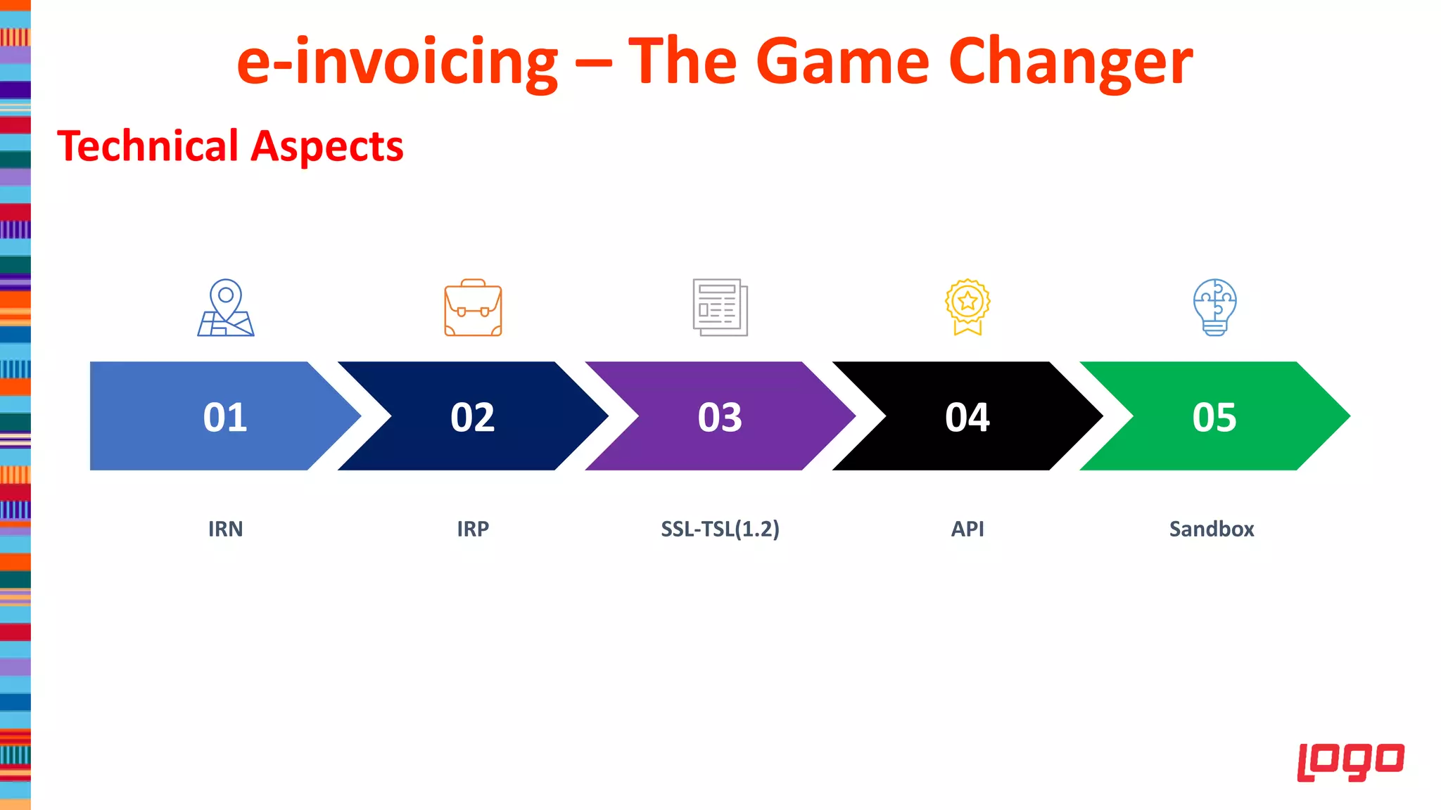 IRN IRP SSL-TSL(1.2) API Sandbox
01 02 03 04 05
Technical Aspects
e-invoicing – The Game Changer
 