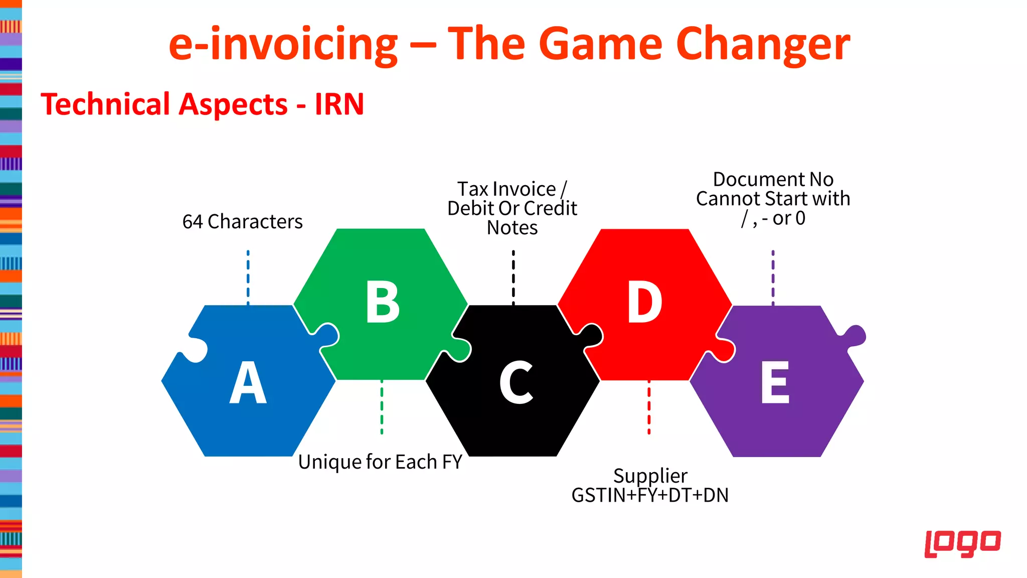 64 Characters
Unique for Each FY
Supplier
GSTIN+FY+DT+DN
A
B
C
D
E
Technical Aspects - IRN
Tax Invoice /
Debit Or Credit
Notes
Document No
Cannot Start with
/ , - or 0
e-invoicing – The Game Changer
 