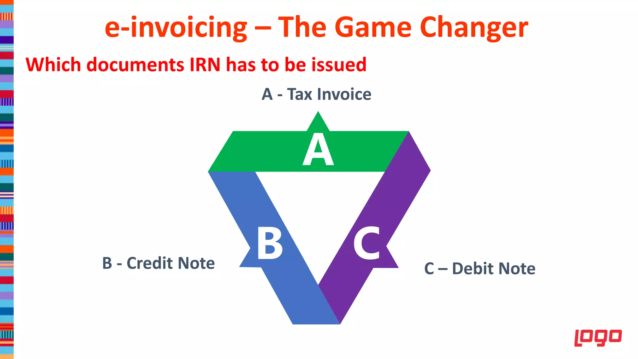 Which documents IRN has to be issued
A - Tax Invoice
A
CB C – Debit NoteB - Credit Note
e-invoicing – The Game Changer
 