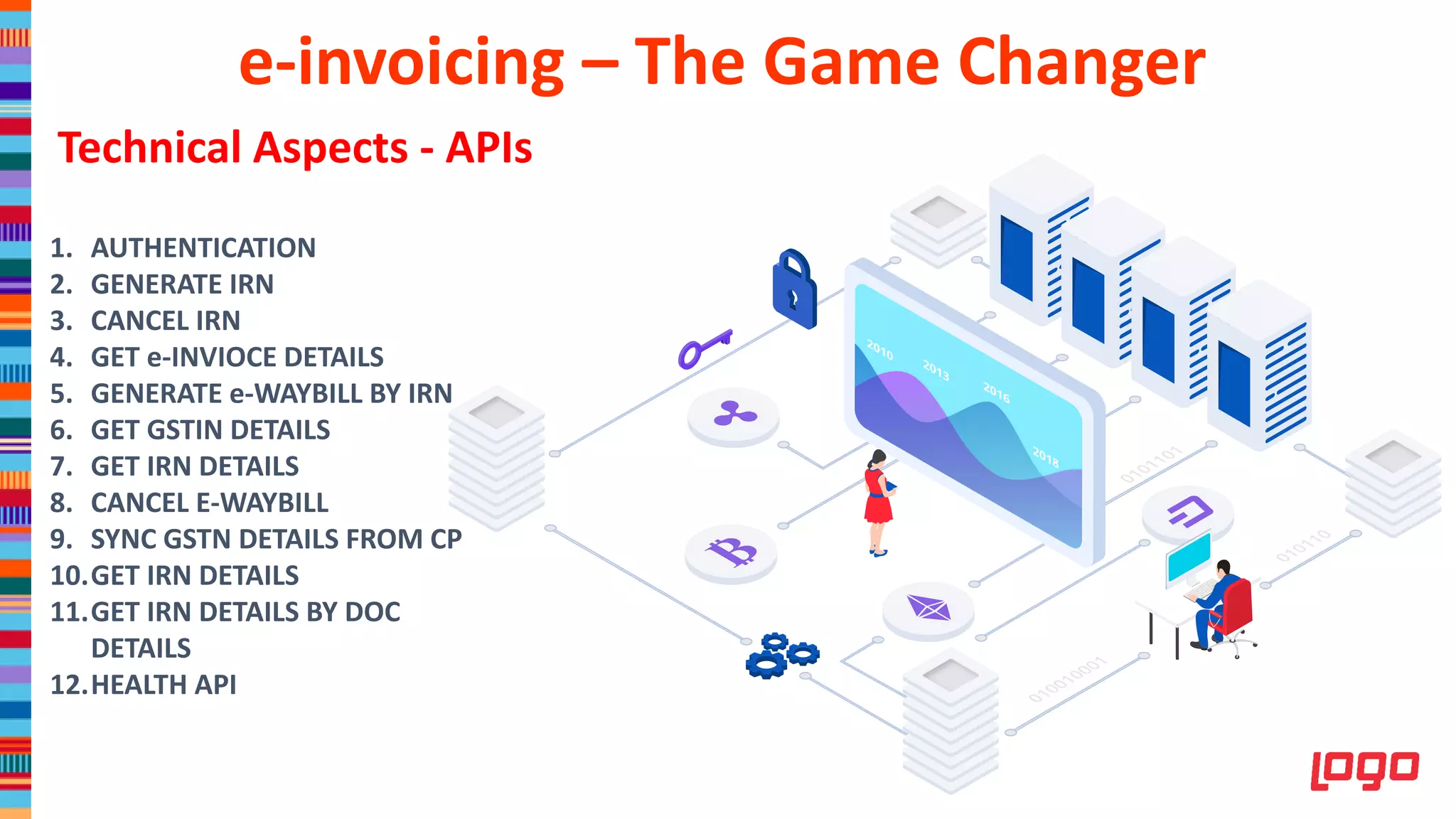 Technical Aspects - APIs
1. AUTHENTICATION
2. GENERATE IRN
3. CANCEL IRN
4. GET e-INVIOCE DETAILS
5. GENERATE e-WAYBILL BY IRN
6. GET GSTIN DETAILS
7. GET IRN DETAILS
8. CANCEL E-WAYBILL
9. SYNC GSTN DETAILS FROM CP
10.GET IRN DETAILS
11.GET IRN DETAILS BY DOC
DETAILS
12.HEALTH API
e-invoicing – The Game Changer
 