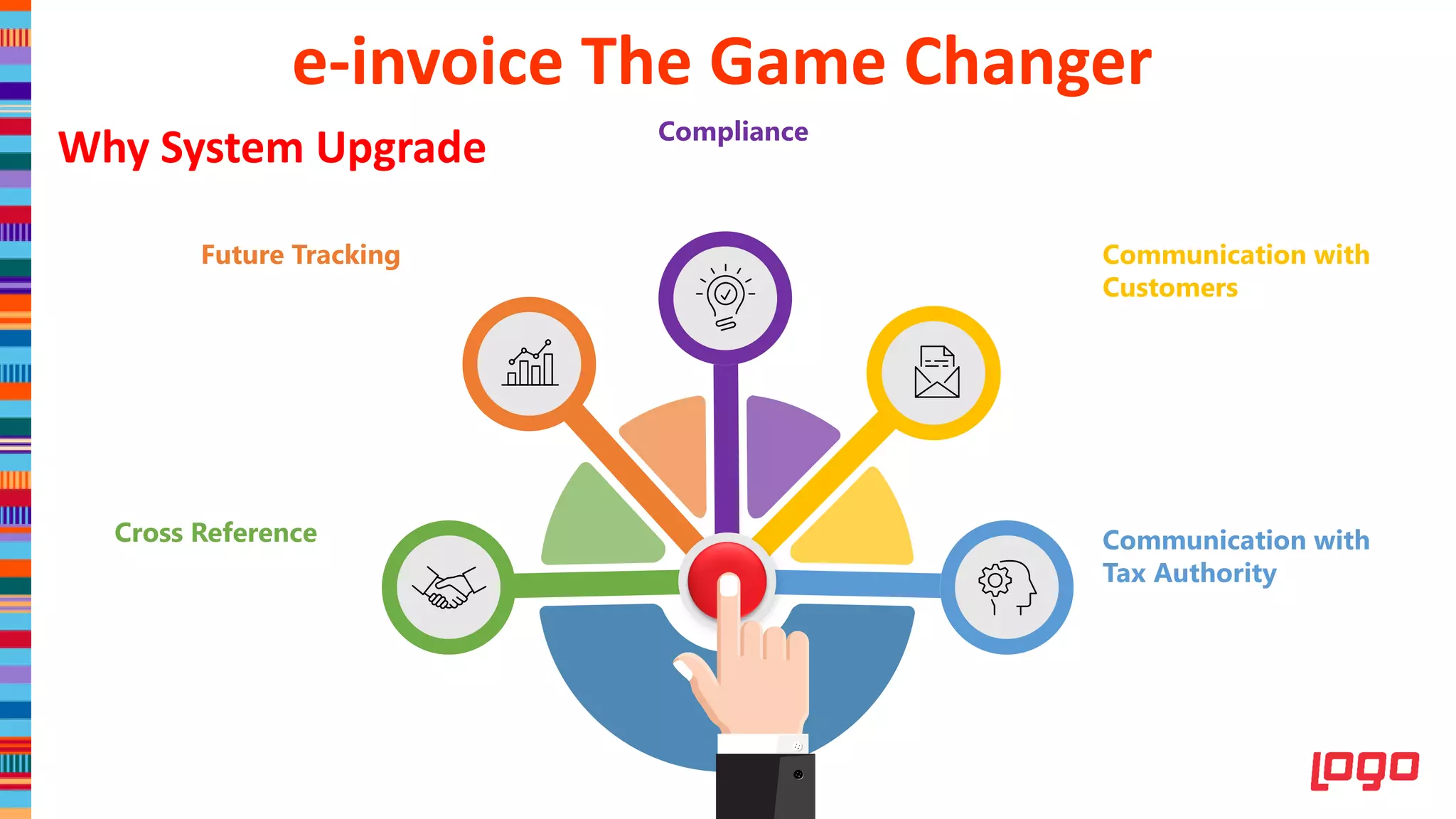 Communication with
Tax Authority
Communication with
Customers
Compliance
Future Tracking
Cross Reference
Why System Upgrade
e-invoice The Game Changer
 