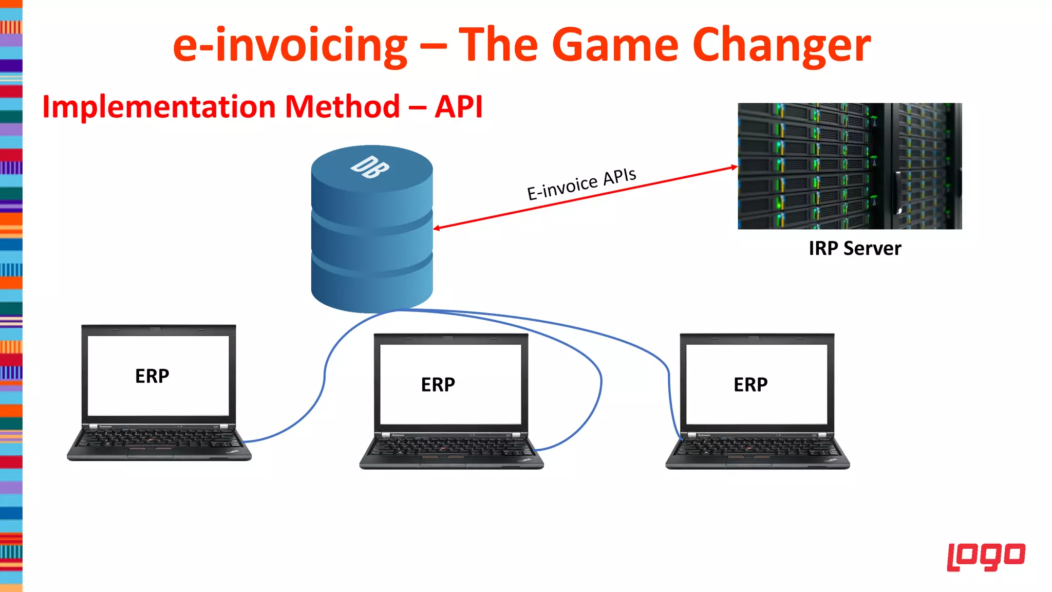 ERP ERP ERP
IRP Server
Implementation Method – API
e-invoicing – The Game Changer
 