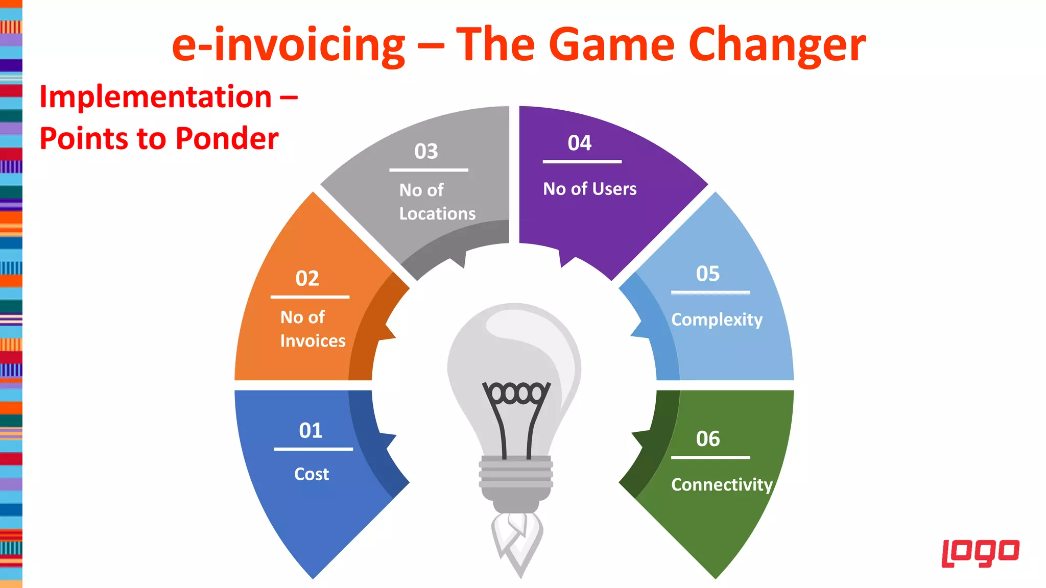 01
Cost
Implementation –
Points to Ponder
02
No of
Invoices
03
No of
Locations
04
No of Users
05
Complexity
06
Connectivity
e-invoicing – The Game Changer
 
