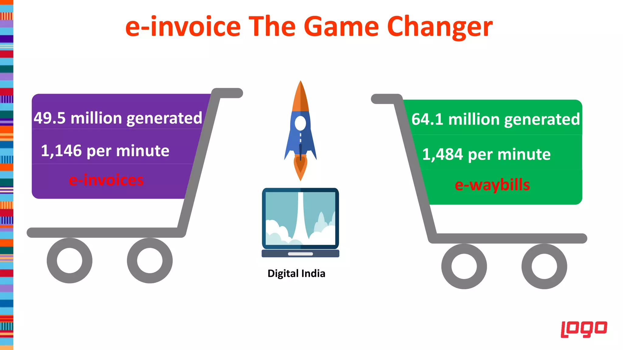 Digital India
e-invoices
49.5 million generated
e-waybills
1,146 per minute
64.1 million generated
1,484 per minute
e-invoice The Game Changer
 