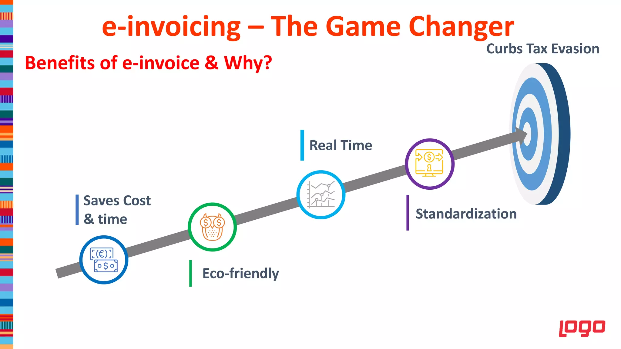 Benefits of e-invoice & Why?
Saves Cost
& time
Eco-friendly
Standardization
Real Time
Curbs Tax Evasion
e-invoicing – The Game Changer
 