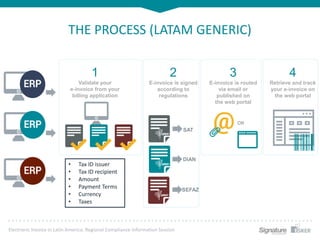 Electronic Invoice in Latin America: Regional Compliance Information ...