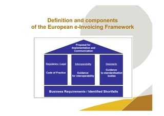 Definition and components
of the European e-Invoicing Framework
 