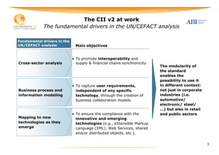 The CII v2 at work
             The fundamental drivers in the UN/CEFACT analysis

Fundamental drivers in the
UN/CEFACT analysis            Main objectives


                             • To promote interoperability and
Cross-sector analysis          supply & financial chains synchronicity
                                                                         The modularity of
                                                                         the standard
                                                                         enables the
                                                                         possibility to use it
                             • To capture user requirements,             in different context:
Business process and           independent of any specific               not just in corporate
information modeling           technology, through the creation of       industries (i.e.
                               business collaboration models             automotive/
                                                                         electronic/ steel/
                                                                         …) but also in retail
                             • To ensure the compliance with the         and public sectors
Mapping to new                 innovative and emerging
technologies as they           technologies (e.g., eXtensible Markup
emerge                         Language (XML), Web Services, shared
                               and/or distributed objects, etc.).


                                                                                                 3
 