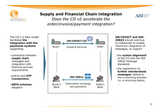 Supply and Financial Chain integration
                              Does the CII v2 accelerate the
                            order/invoice/payment integration?


The CII v.2 data model                                                    UN/CEFACT and ISO
facilitates the                          UN/CEFACT CII                    20022 should continue
integration with the                                                      to collaborate to enable
payments systems              Buyer     Goods & Services       Seller     maximum integration of
supporting:                                                               messages, to support

• connection between                                                      • thesyntax alignment
 supply chain                                                              of the CII and the ISO
 messages and                                                              20022 message
 integration with                                                          standards
 financial services
                                                                          • the registration of
 requirements
                                                                           further standardized
                                                                           messages related to
• end-to-end
           STP
                                           ISO 20022                       the e-invoicing process:
 transactions
                                                                           i.e. e-invoicing status,
• SEPA schemes                Buyer’s   Information exchange   Seller’s    …
 adoption                      Bank         and payments        Bank




                                                                                                      6
 
