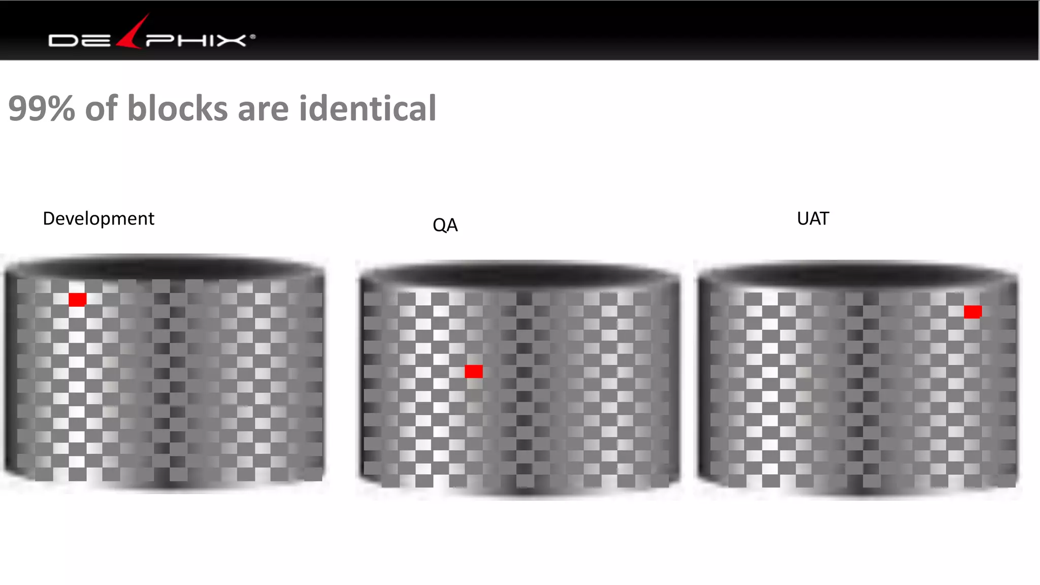 Development UATQA
99% of blocks are identical
 
