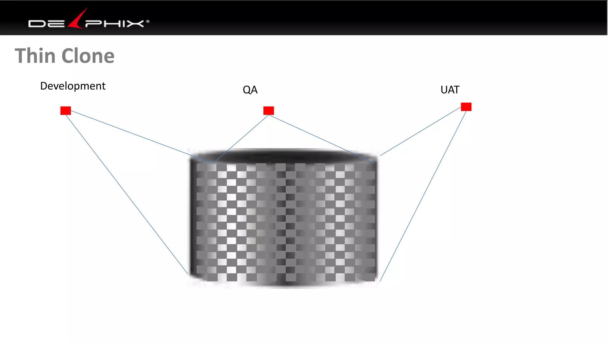 Development QA UAT
Thin Clone
 