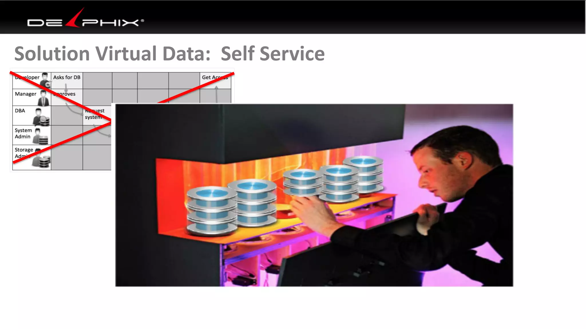 Solution Virtual Data: Self Service
 