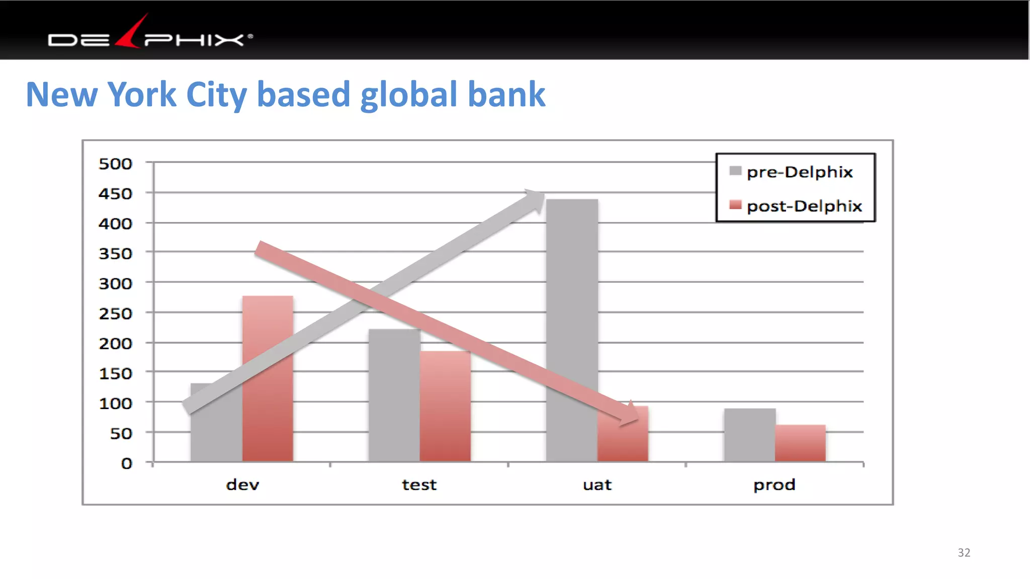 New York City based global bank
32
 
