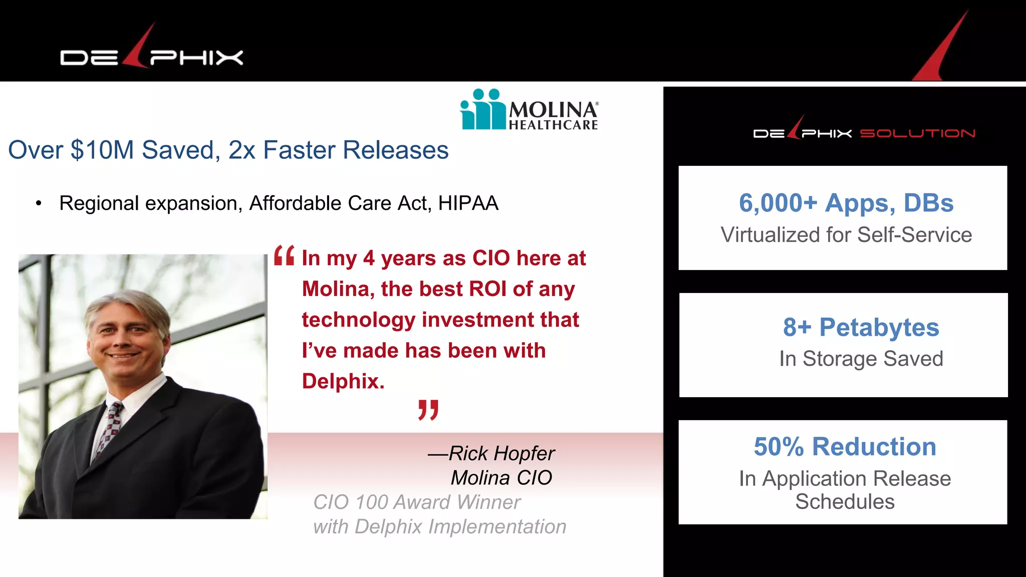 Over $10M Saved, 2x Faster Releases
8+ Petabytes
In Storage Saved
6,000+ Apps, DBs
Virtualized for Self-Service
In my 4 years as CIO here at
Molina, the best ROI of any
technology investment that
I’ve made has been with
Delphix.
—Rick Hopfer
Molina CIO
CIO 100 Award Winner
with Delphix Implementation
• Regional expansion, Affordable Care Act, HIPAA
50% Reduction
In Application Release
Schedules
 