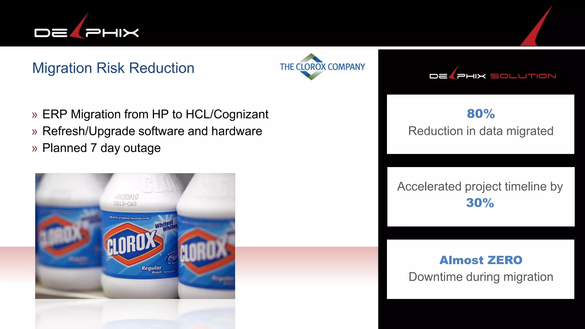 » ERP Migration from HP to HCL/Cognizant
» Refresh/Upgrade software and hardware
» Planned 7 day outage
Migration Risk Reduction
Almost ZERO
Downtime during migration
Accelerated project timeline by
30%
80%
Reduction in data migrated
 