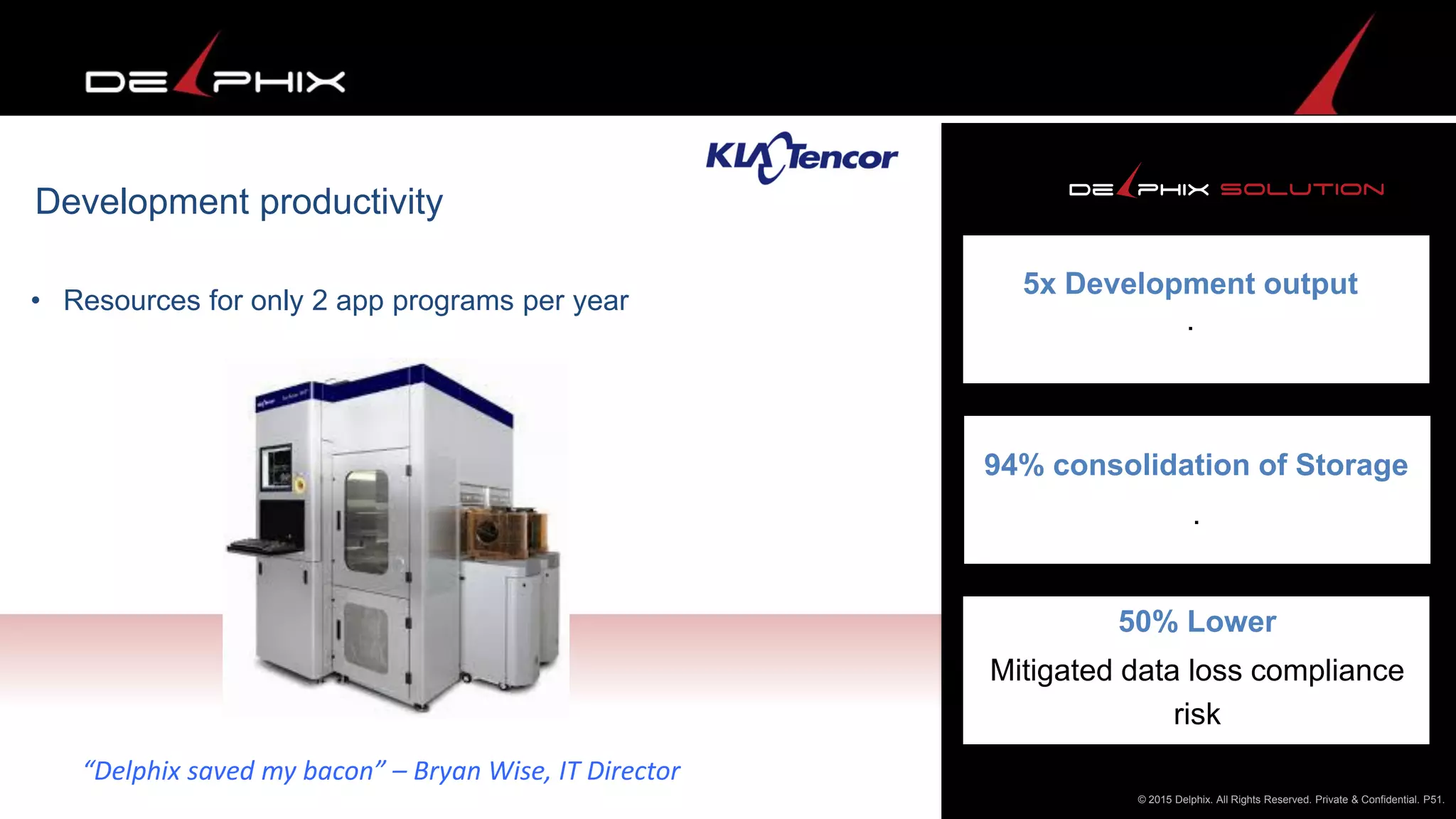 • Resources for only 2 app programs per year
Development productivity
50% Lower
Mitigated data loss compliance
risk
5x Development output
.
94% consolidation of Storage
.
Insert picture
© 2015 Delphix. All Rights Reserved. Private & Confidential. P51.
“Delphix saved my bacon” – Bryan Wise, IT Director
 