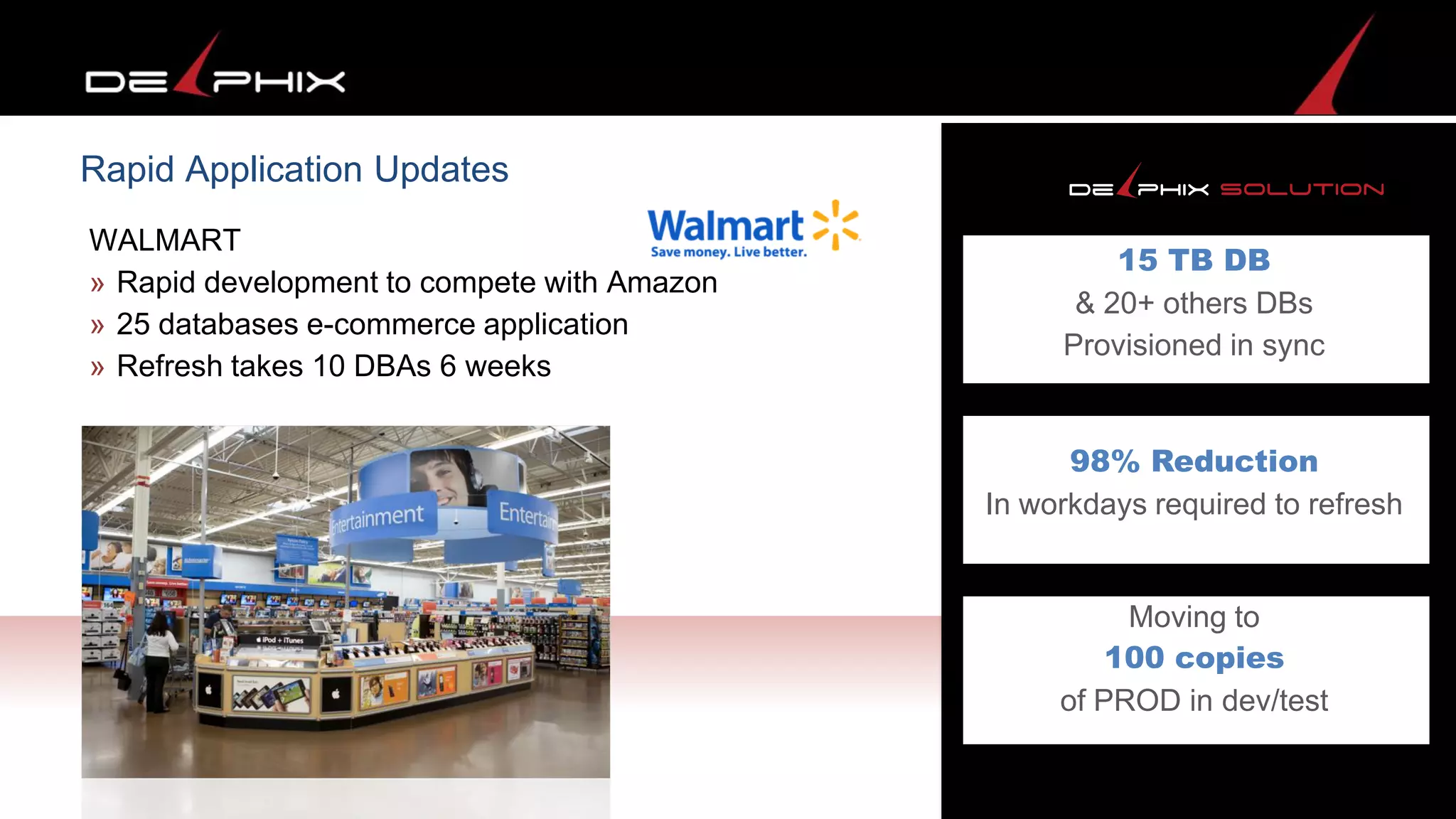 WALMART
» Rapid development to compete with Amazon
» 25 databases e-commerce application
» Refresh takes 10 DBAs 6 weeks
Rapid Application Updates
Moving to
100 copies
of PROD in dev/test
98% Reduction
In workdays required to refresh
15 TB DB
& 20+ others DBs
Provisioned in sync
 