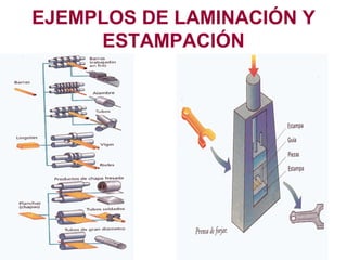 EJEMPLOS DE LAMINACIÓN Y ESTAMPACIÓN 
