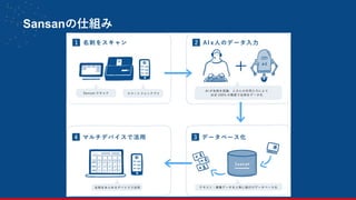 Sansanの仕組み
11
 