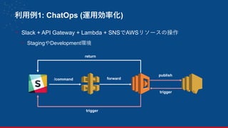利用例1: ChatOps (運用効率化)
- Slack + API Gateway + Lambda + SNSでAWSリソースの操作
- StagingやDevelopment環境
17
/command forward
return
trigger
publish
trigger
 