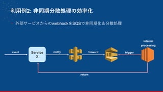 - 外部サービスからのwebhookをSQSで非同期化＆分散処理
利用例2: 非同期分散処理の効率化
18
event forward
return
triggerService
X
notify
internal
processing
 
