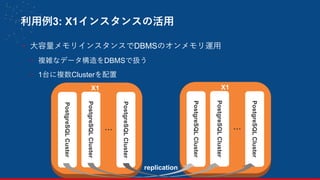 利用例3: X1インスタンスの活用
- 大容量メモリインスタンスでDBMSのオンメモリ運用
- 複雑なデータ構造をDBMSで扱う
- 1台に複数Clusterを配置
19
PostgreSQLCuster
PostgreSQLCluster
PostgreSQLCluster
…
PostgreSQLCluster
PostgreSQLCluster
PostgreSQLCluster
…
replication
X1 X1
 