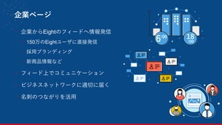 企業ページ
- 企業からEightのフィードへ情報発信
- 150万のEightユーザに直接発信
- 採用ブランディング
- 新商品情報など
- フィード上でコミュニケーション
- ビジネスネットワークに適切に届く
- 名刺のつながりを活用
24
 