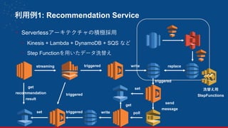 利用例1: Recommendation Service
- Serverlessアーキテクチャの積極採用
- Kinesis + Lambda + DynamoDB + SQS など
- Step Functionを用いたデータ洗替え
28
streaming triggered write replace
triggered
set
get
send
message
pollwritetriggeredset
get
recommendation
result
triggered
洗替え用
StepFunctions
 
