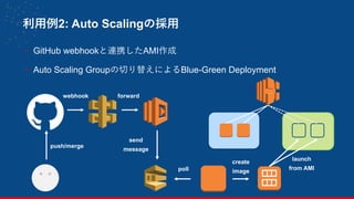 利用例2: Auto Scalingの採用
- GitHub webhookと連携したAMI作成
- Auto Scaling Groupの切り替えによるBlue-Green Deployment
29
webhook forward
push/merge
send
message
poll
create
image
launch
from AMI
 