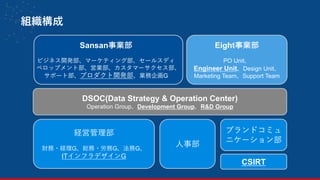 組織構成
6
Sansan事業部
ビジネス開発部、マーケティング部、セールスディ
ベロップメント部、営業部、カスタマーサクセス部、
サポート部、プロダクト開発部、業務企画G
Eight事業部
PO Unit、
Engineer Unit、Design Unit、
Marketing Team、Support Team
DSOC(Data Strategy & Operation Center)
Operation Group、Development Group、R&D Group
人事部
経営管理部
財務・経理G、総務・労務G、法務G、
ITインフラデザインG
ブランドコミュ
ニケーション部
CSIRT
 
