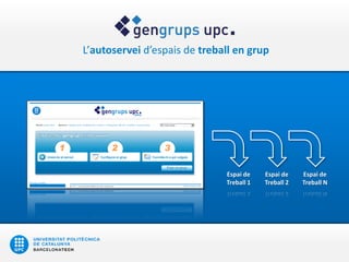 L’autoservei d’espais de treball en grup




                              Espai de    Espai de    Espai de
                              Treball 1   Treball 2   Treball N
 