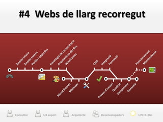 #4 Webs de llarg recorregut




Consultor   UX expert   Arquitecte   Desenvolupadors   UPC R+D+i
 