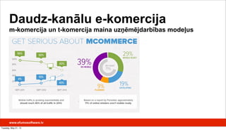 Daudz-kanālu e-komercija
m-komercija un t-komercija maina uzņēmējdarbības modeļus
www.efumosoftware.lv
Tuesday, May 21, 13
 