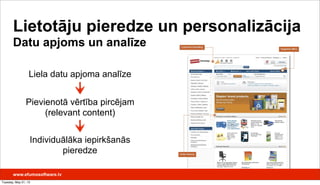 Liela datu apjoma analīze
Pievienotā vērtība pircējam
(relevant content)
Individuālāka iepirkšanās
pieredze
www.efumosoftware.lv
Lietotāju pieredze un personalizācija
Datu apjoms un analīze
Tuesday, May 21, 13
 