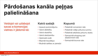 Veidojot vai uzlabojot
savas e-komercijas
vietnes ir jādomā kā:
Katrā sadaļā
• Izpaust pozicionējumu
• Vairot atbilstību
• Vairot skaidrību
• Vairot steidzamību
• Optimizēt izvēli
• Mazināt traucēkļus
• Mudināt dalīties ar pieredzi
www.efumosoftware.lv
Pārdošanas kanāla peļņas
palielināšana
Kopumā
• Palielināt conversion rate
• Palielināt vidējo pirkuma summu
• Palielināt atkārtoto pirkumu skaitu
• Samazināt shopping cart
abadonment rate
• Samazināt bounce rate
Tuesday, May 21, 13
 