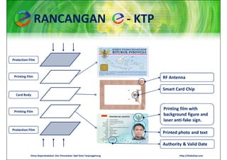 E ktp | PDF