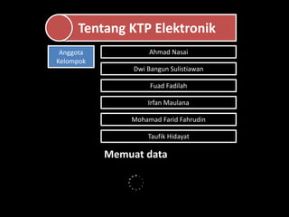 Tentang KTP Elektronik 
Ahmad Nasai 
Dwi Bangun Sulistiawan 
Fuad Fadilah 
Irfan Maulana 
Mohamad Farid Fahrudin 
Anggota 
Kelompok 
Taufik Hidayat 
Memuat data 
 